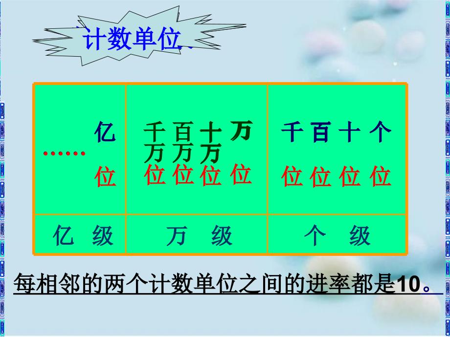 四年级数学上册多位数的读法和写法课件西师大版课件_第3页