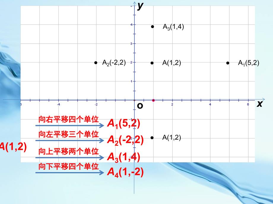 2020【湘教版】八年级数学下册：3.3简单平移的坐标表示ppt课件第2课时_第4页