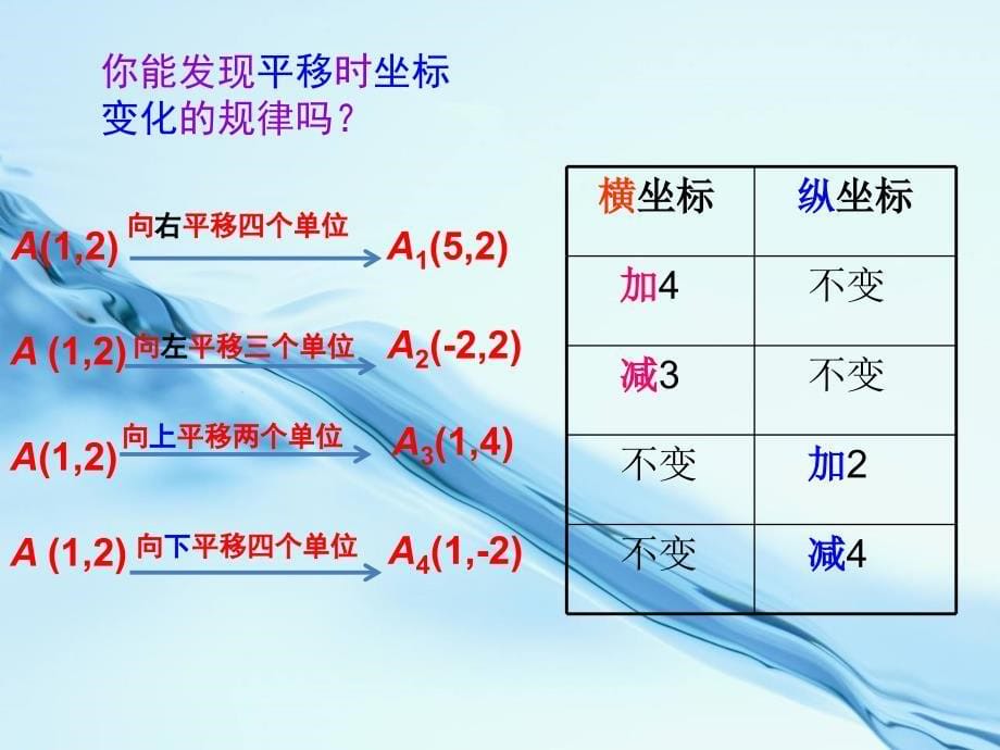 2020【湘教版】八年级数学下册：3.3简单平移的坐标表示ppt课件第2课时_第5页