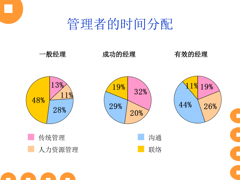 JY 管理沟通艺术与高_第3页