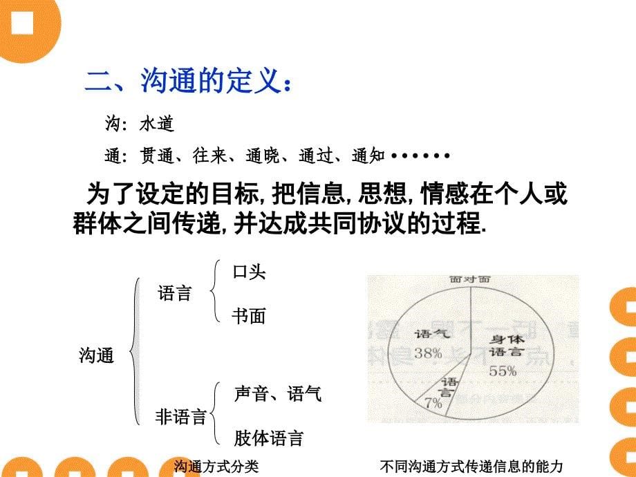 JY 管理沟通艺术与高_第5页