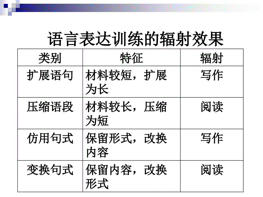 高考语用题备考策略课件_第3页