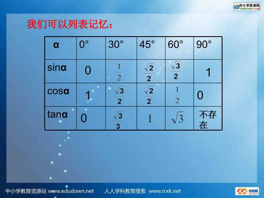 浙教版九下有关三角函数的算ppt课件_第4页