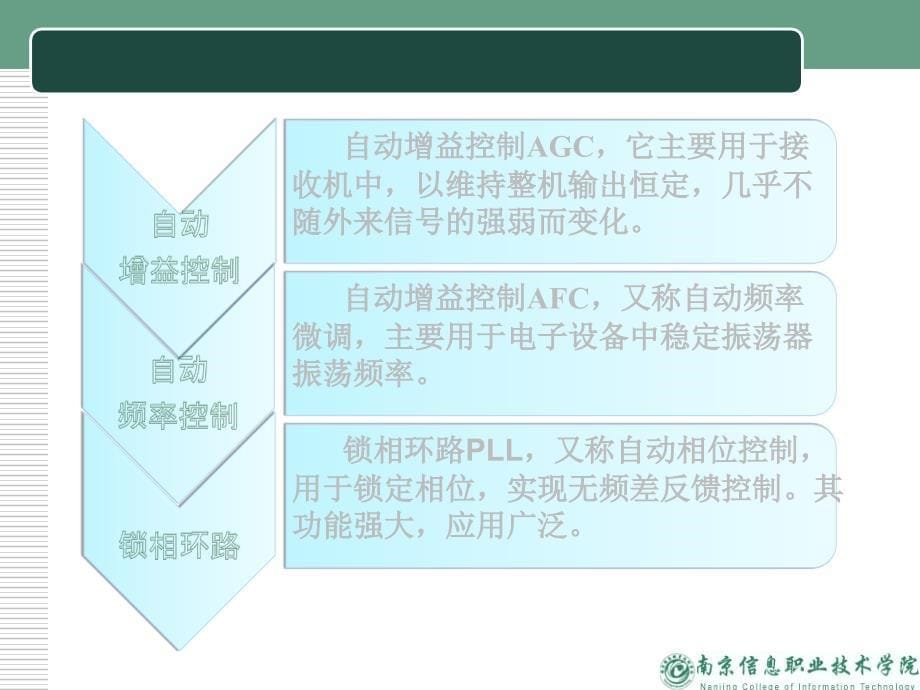 《理学锁相环》PPT课件.ppt_第5页