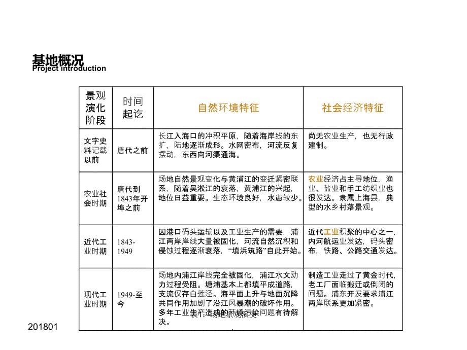 上海后滩公园案例分析及设计方案PPT文档_第5页