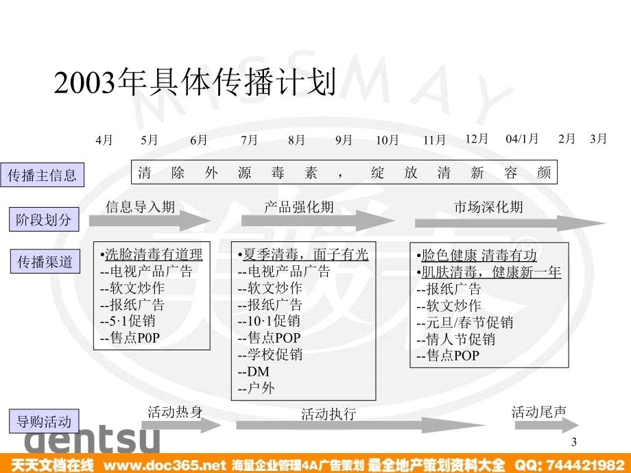 missmay46月推广方案_第3页