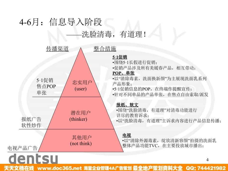 missmay46月推广方案_第4页