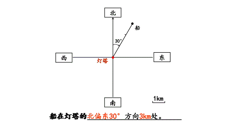 张齐华用方向和距离确实位置_第3页