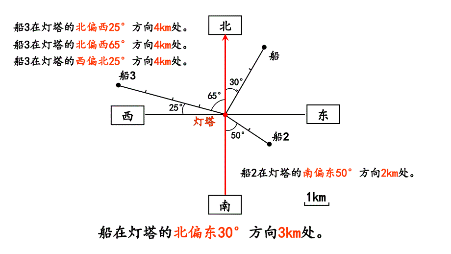 张齐华用方向和距离确实位置_第4页