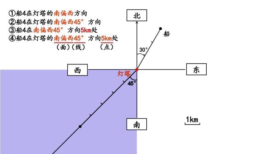 张齐华用方向和距离确实位置_第5页