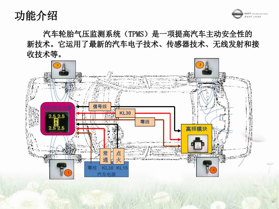 《胎压监测系统》PPT课件_第4页