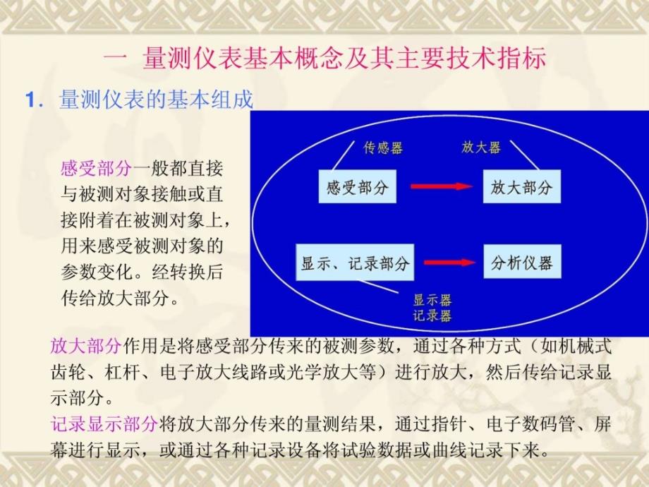 [指南]土木]桥梁计量检测装备、仪器、仪表能及应用1_第1页