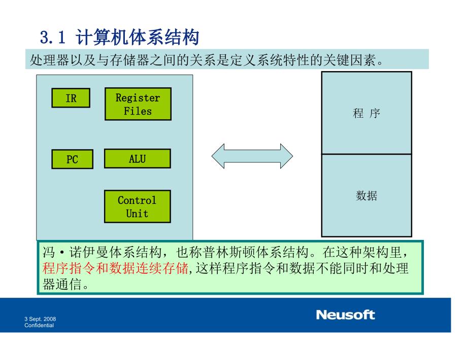 计算机组织与体系结构概述_第4页