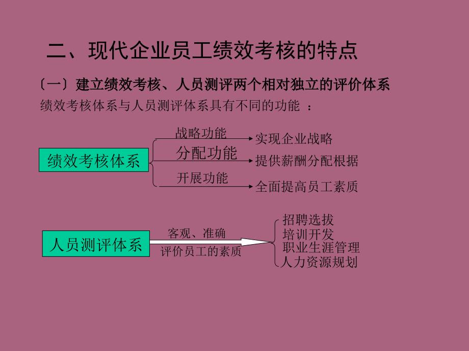 绩效考核方案设计1ppt课件_第4页