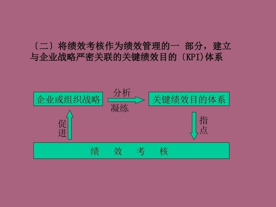 绩效考核方案设计1ppt课件_第5页