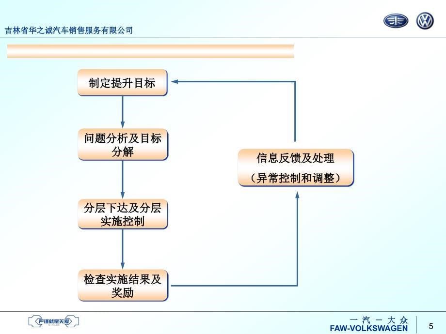 围绕满意度调查深化服务内涵_第5页