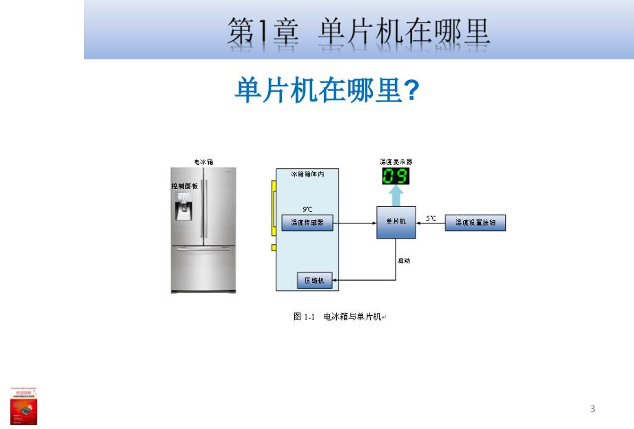 【大学课件】实例解读51单片机学习与应用 单片机在哪里_第3页