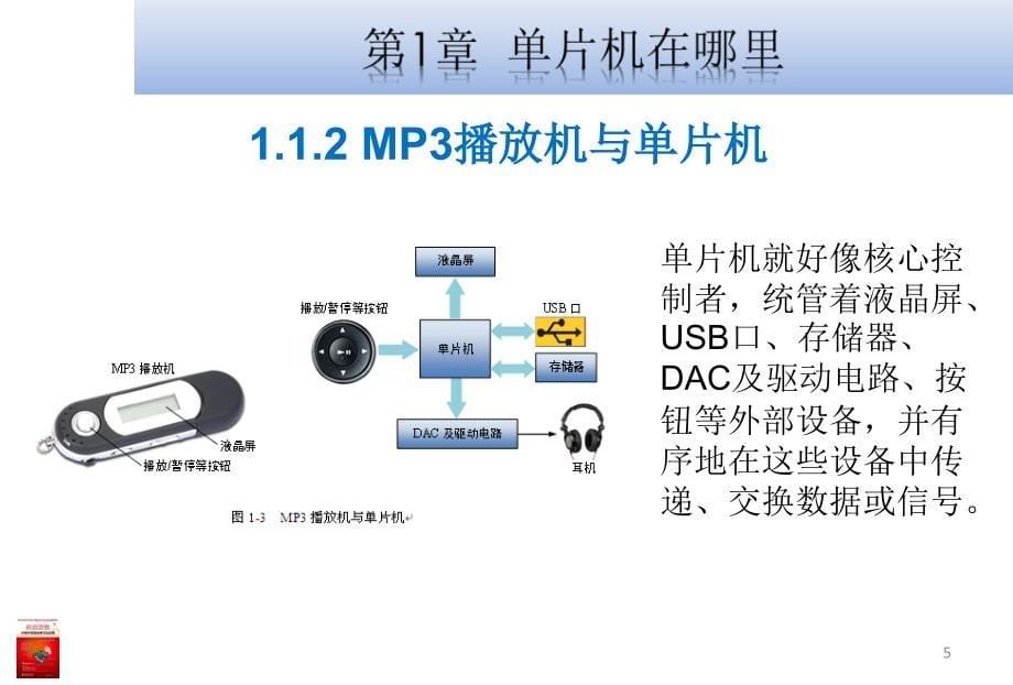 【大学课件】实例解读51单片机学习与应用 单片机在哪里_第5页