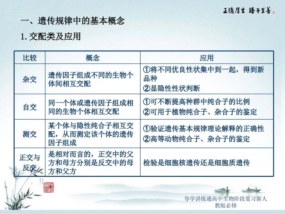 导学讲练通高中生物阶段复习新人教版必修课件_第3页