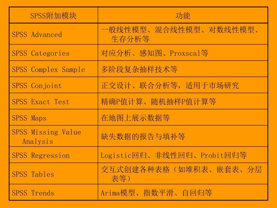 SPSS统计分析基础教程_第5页