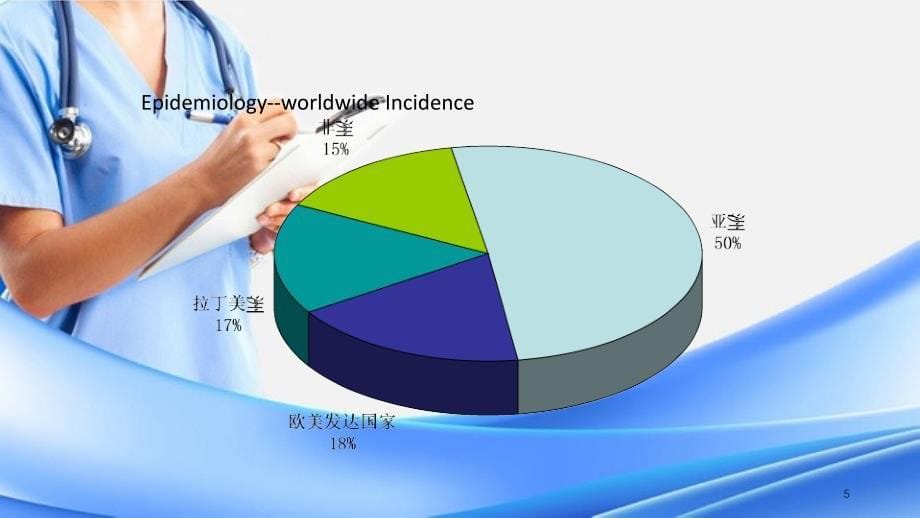 妇产科子宫颈肿瘤精选干货_第5页