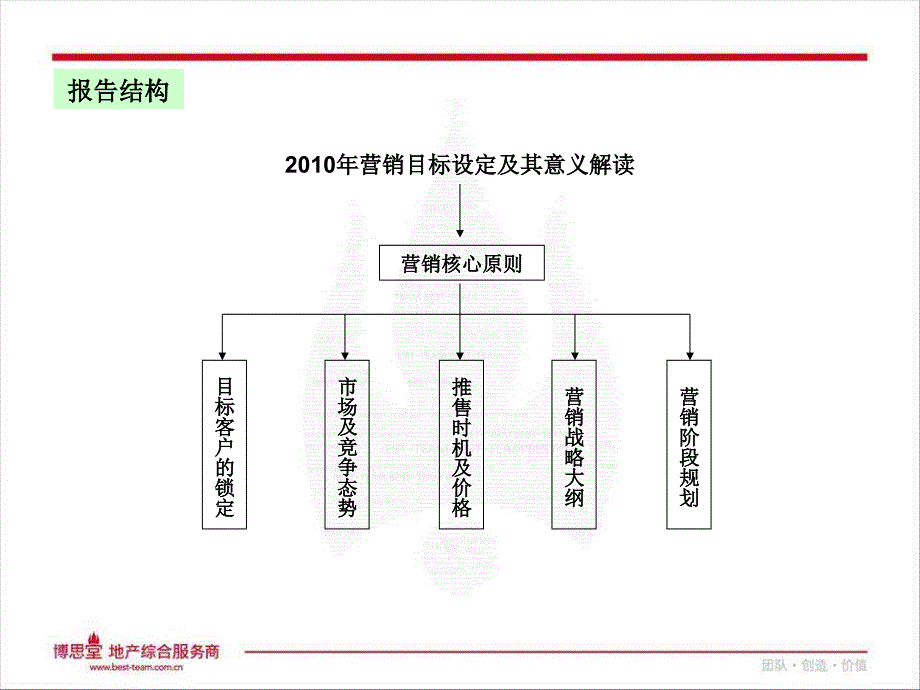 苏州 协信圆融青剑湖项目营销提案p_第2页