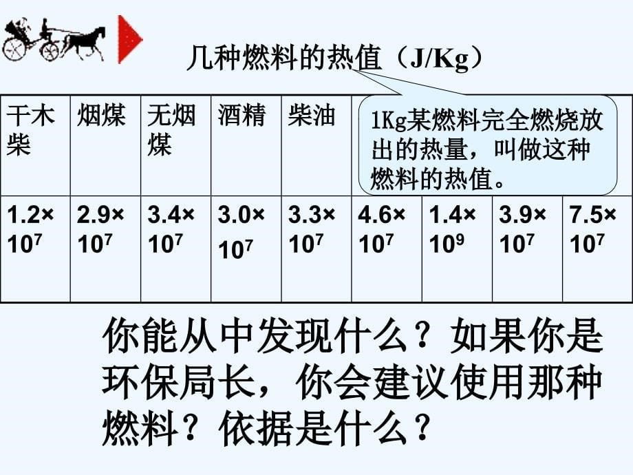 九年级化学上册 氢能源的展望课件 人教新课标版_第5页