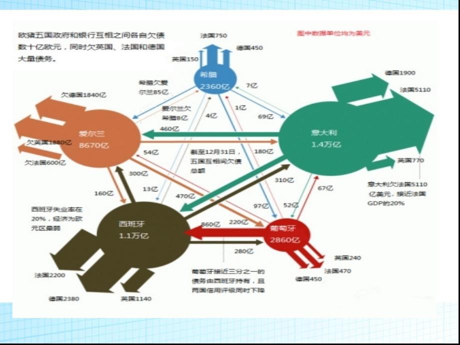 欧洲债务危机综述(PPT31张)课件_第2页