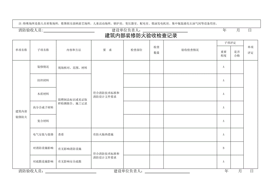 建设工程消防验收记录表_第3页