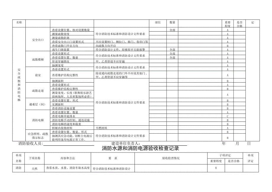 建设工程消防验收记录表_第5页