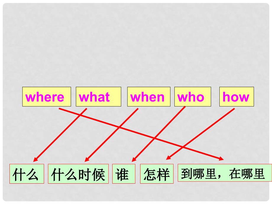 六年级英语下册 Recycle1第三课时课件 人教PEP_第2页