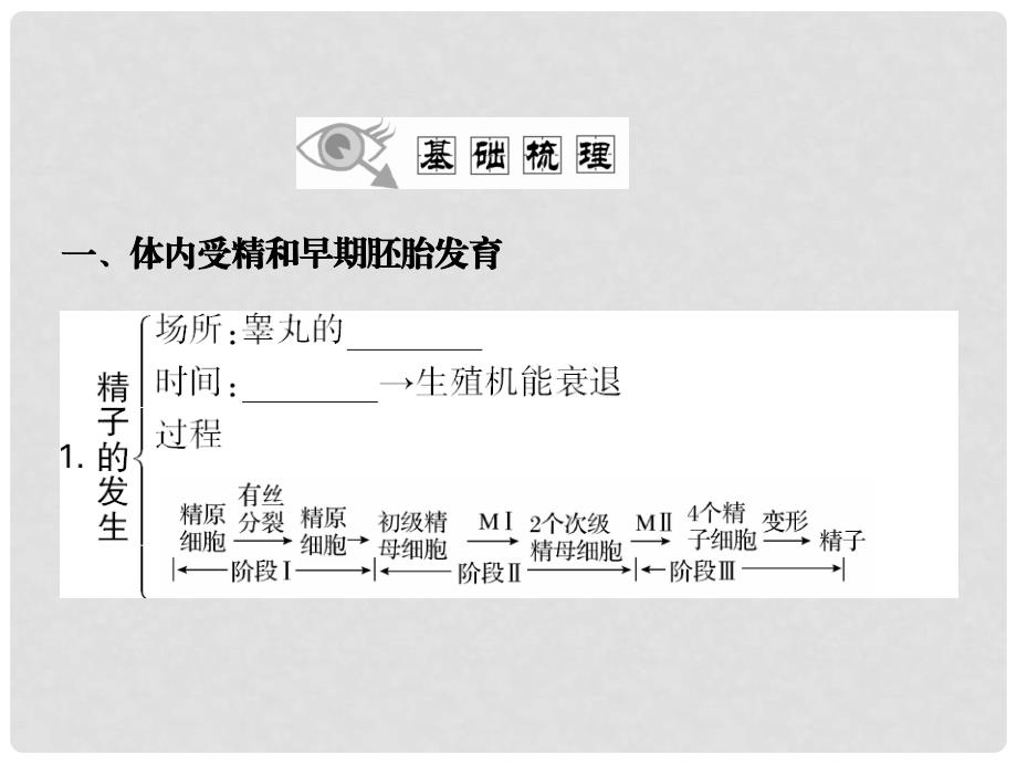 高考生物一轮复习 专题3 胚胎工程课件 新人教版选修3_第3页