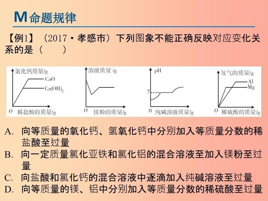 广东专版2019年中考化学总复习第七部分专题四选择题中的图形图象题课件.ppt_第5页