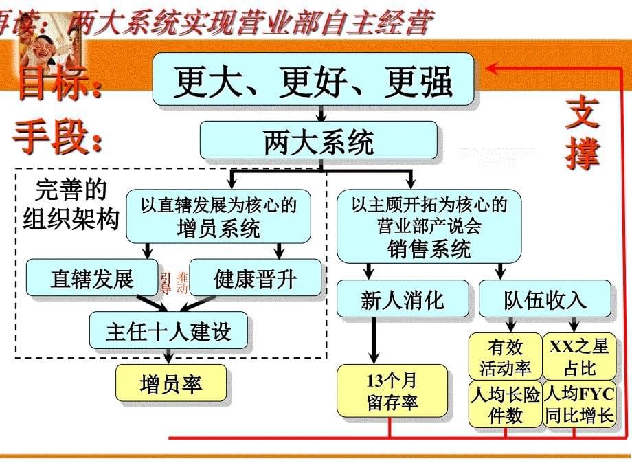 聘才引进标准及面谈技巧_第5页