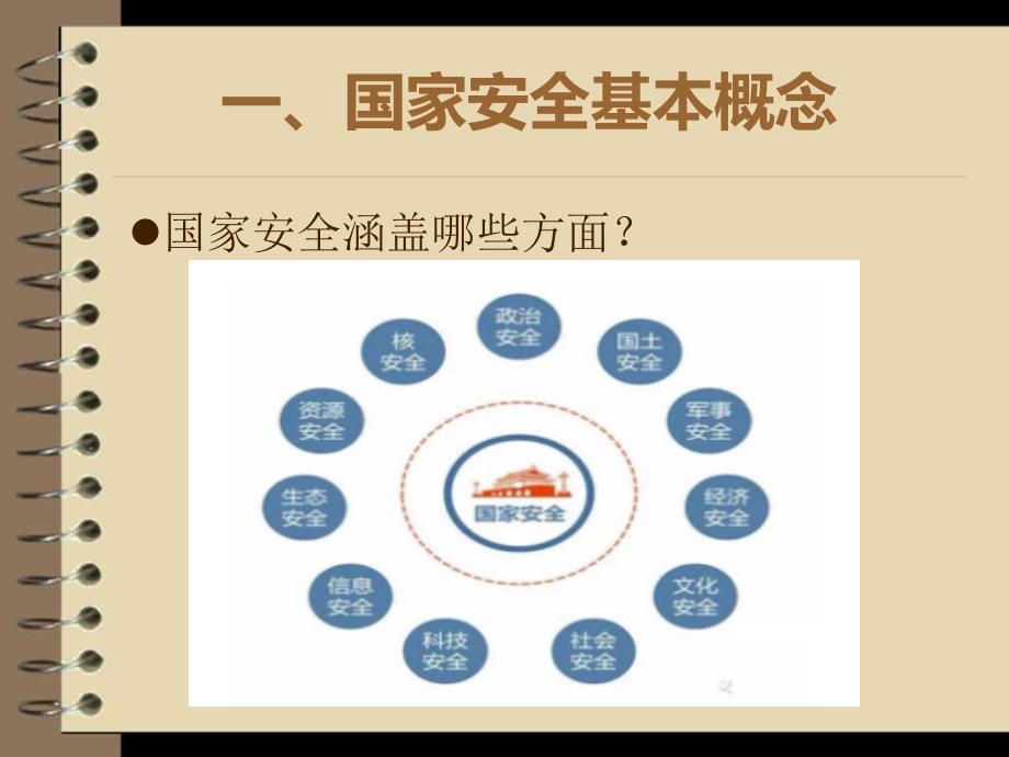 国家安全教育日学习PPT_第4页