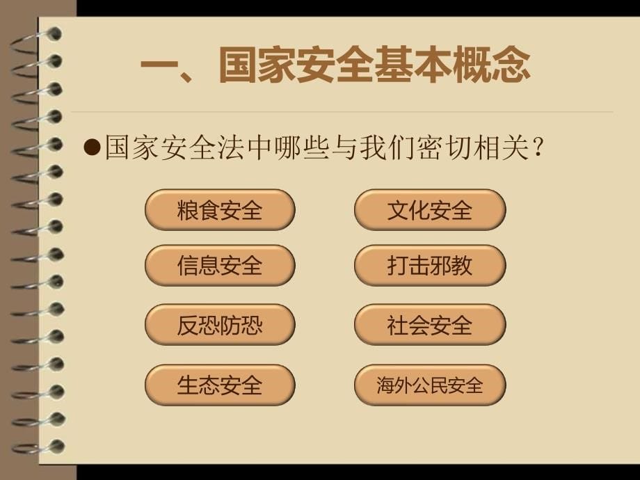 国家安全教育日学习PPT_第5页