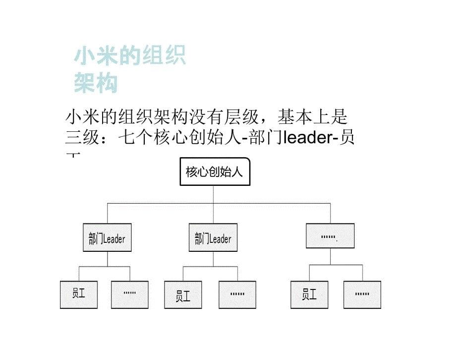 小米的管理创新_第5页