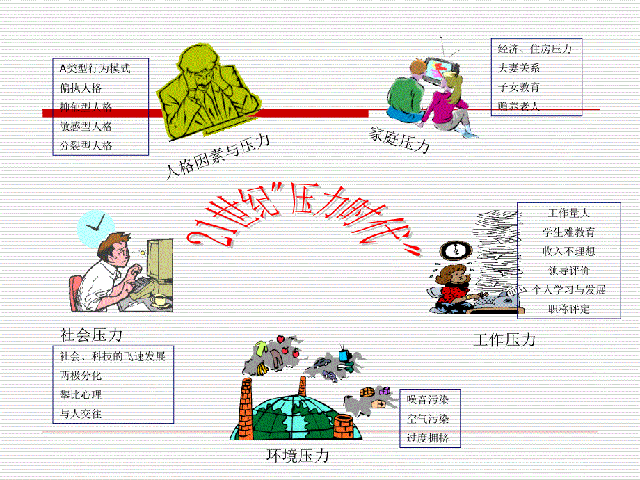 幼儿教师阳光心态_第2页