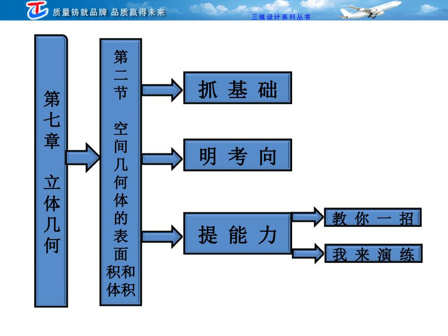 七章二节空间几何体表面积和体积_第1页