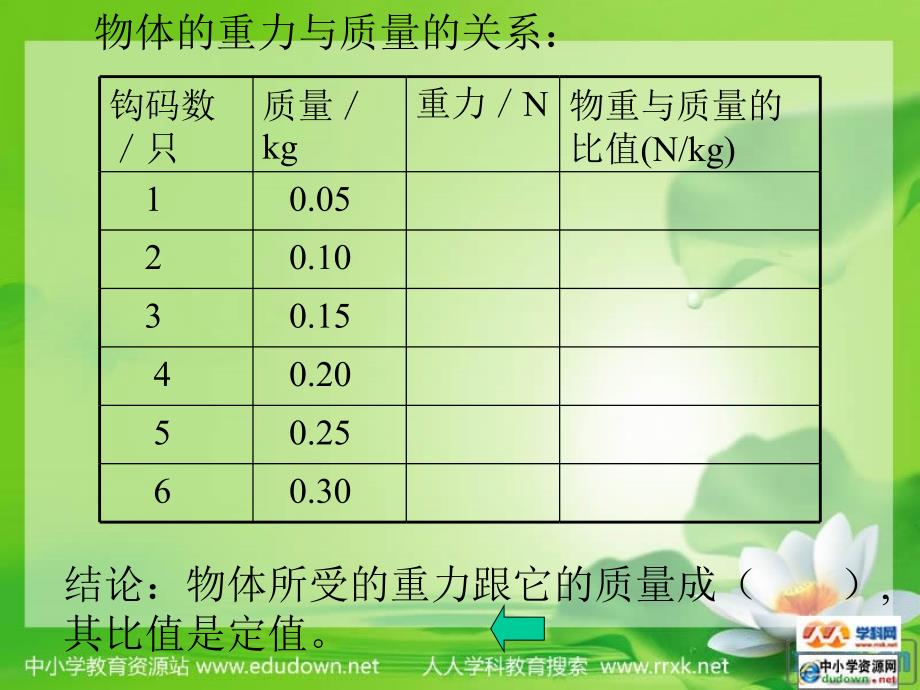 沪科版物理八年级5.4来自球的力PPT课件8_第4页