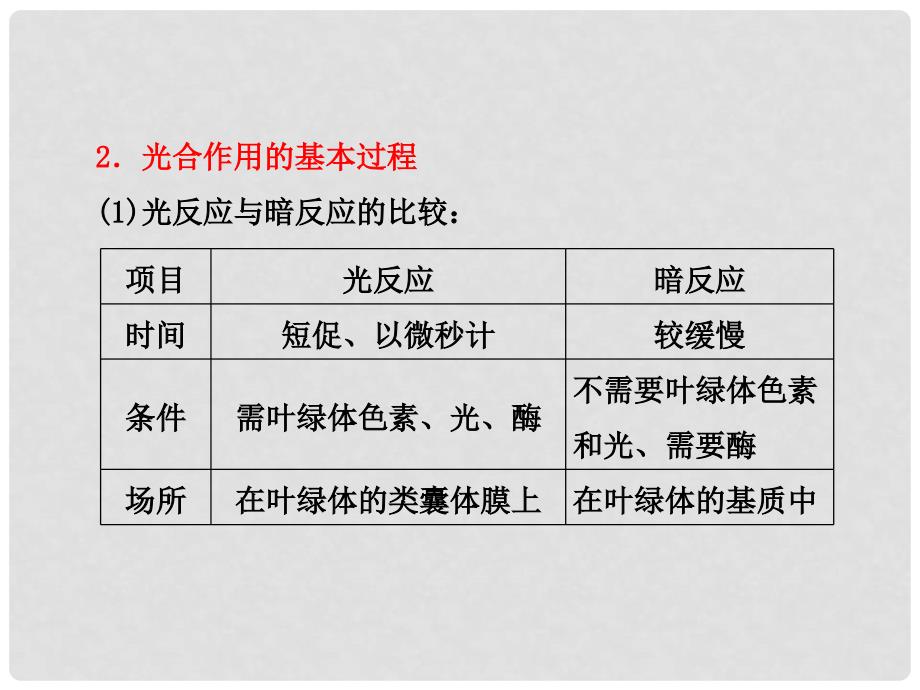 高考生物二轮复习 第一部分 晨背四 光合作用和细胞呼吸的原理课件（通用版）_第4页