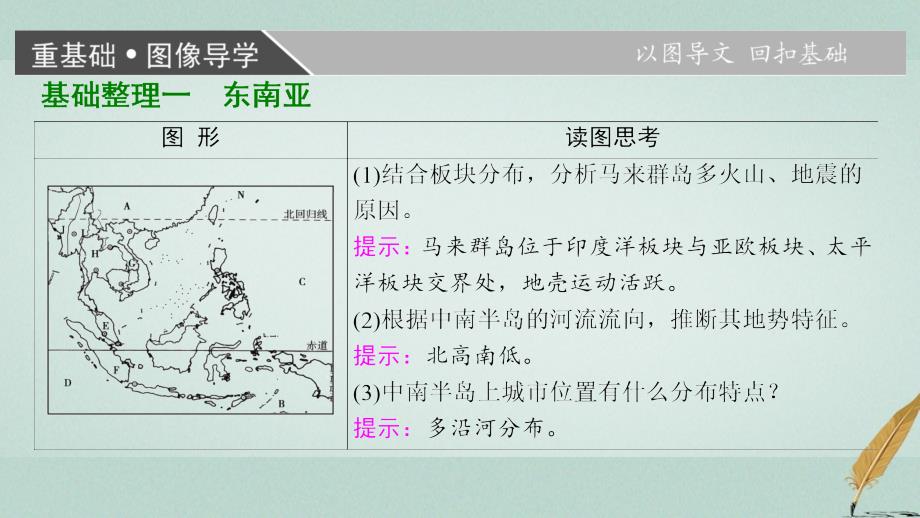 高考地理大一轮复习第3部分世界地理第2章世界地理分区和主要国家第3讲东南亚南亚尤课件_第3页