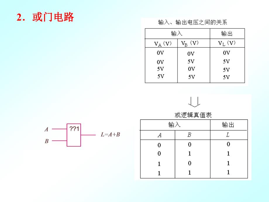 二极管与门和或门电路.ppt_第2页