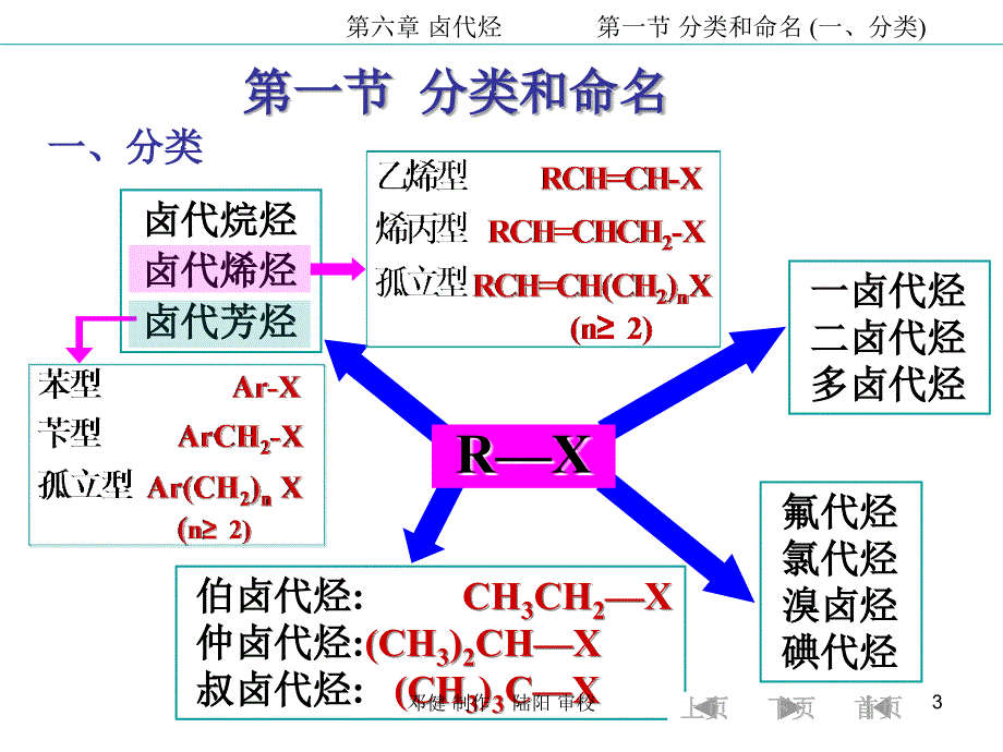 大学有机化学 卤代烃课件.ppt_第3页