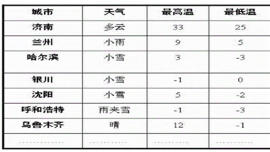 七年级数学上册 第1章 有理数 1.1 具有相反意义的量 （新版）湘教版_第1页