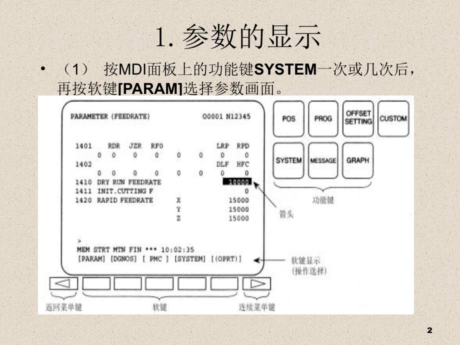 FANUC系统参数说明教程文件课件_第2页