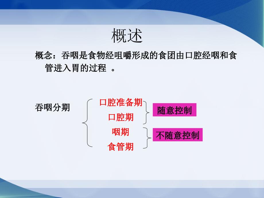 健康评估3老年人吞咽困难评估及管理50P_第3页