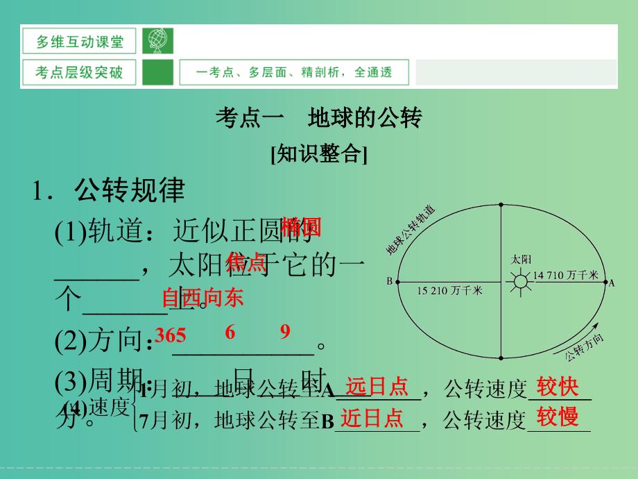 高考地理大一轮复习 第1章 宇宙中的地球（第5课时）课件 新人教版.ppt_第2页