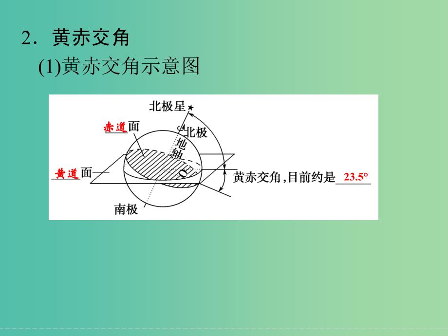 高考地理大一轮复习 第1章 宇宙中的地球（第5课时）课件 新人教版.ppt_第3页