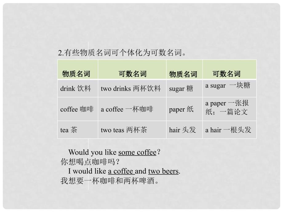 高考英语一轮复习 语法专项提升专题一 名词课件 新人教版_第4页